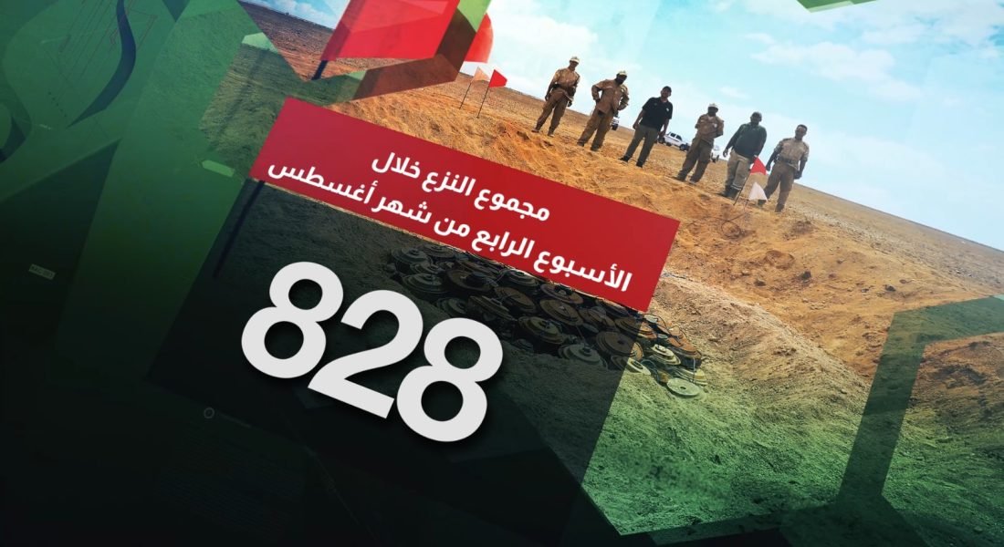 مسام: تطهير أكثر من 800 ألف متر مربع من الألغام منذ بداية الشهر
