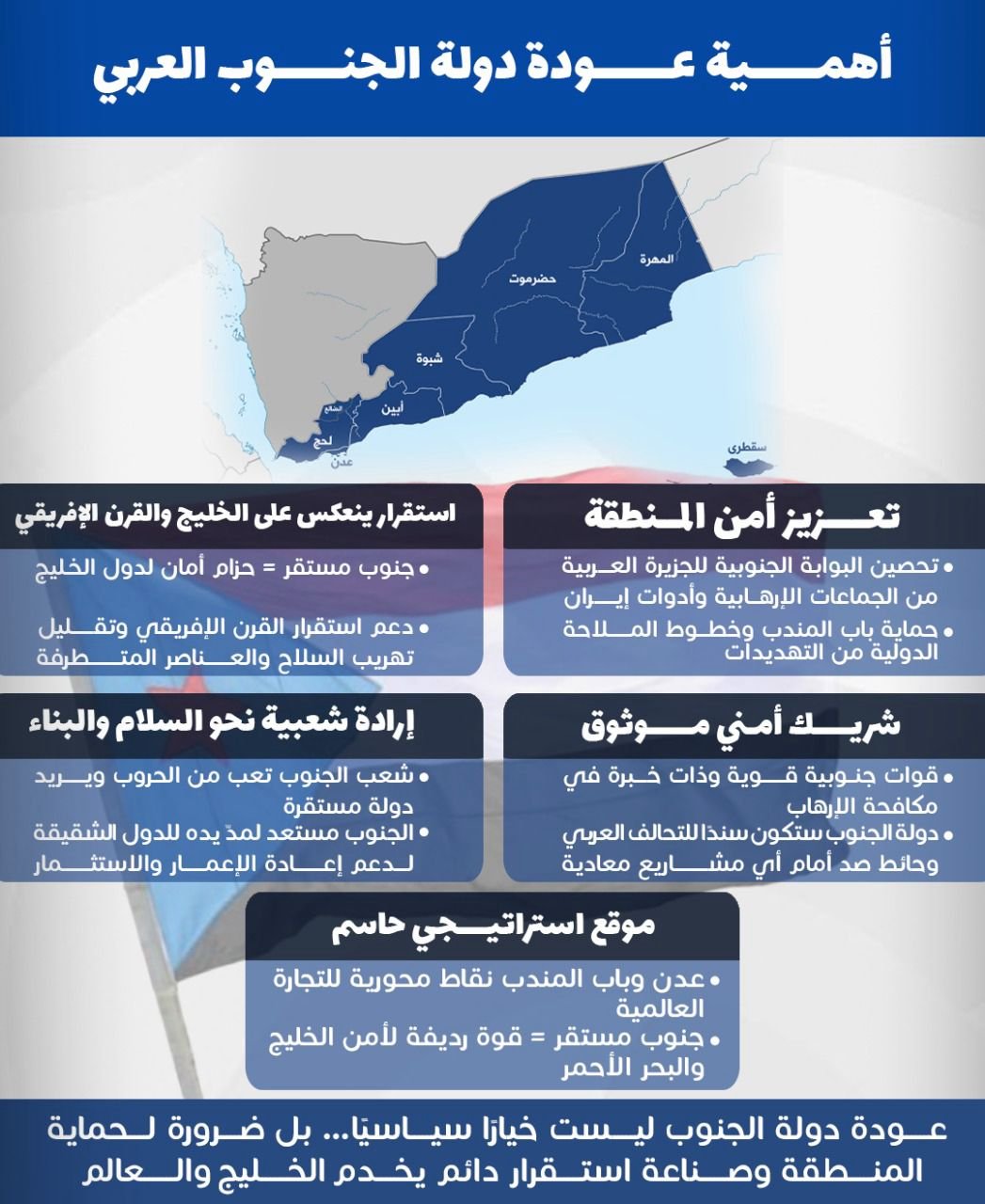أهمية عودة دولة الجنوب العربي … بين اعتبارات الأمن الإقليمي وواقع الأرض أهمية عودة دولة الجنوب العربي … بين اعتبارات الأمن الإقليمي وواقع الأرض