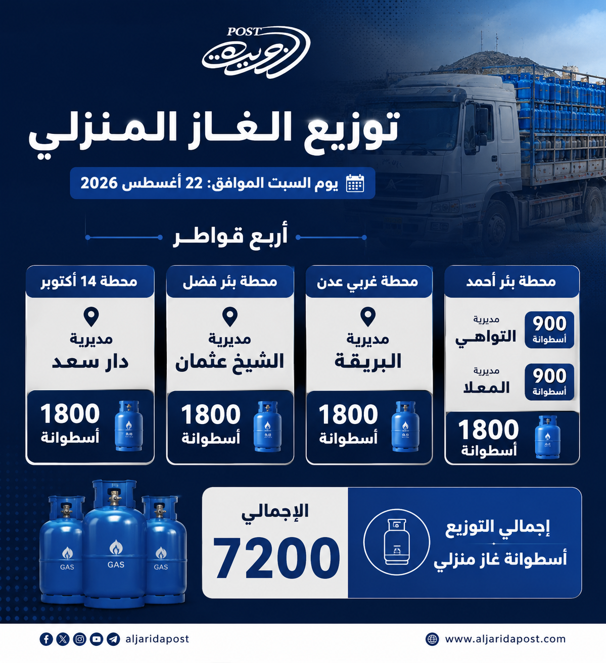 توزيع 7200 أسطوانة غاز منزلي في عدد من مديريات العاصمة عدن