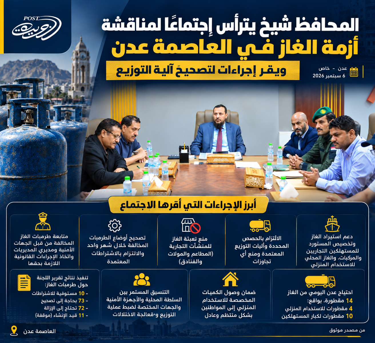 محافظ عدن يقر إجراءات جديدة لمعالجة أزمة الغاز وتنظيم آلية التوزيع محافظ عدن يقر إجراءات جديدة لمعالجة أزمة الغاز وتنظيم آلية التوزيع